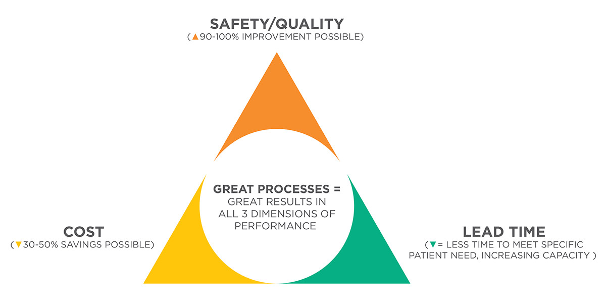 Value Capture Opportunity Worker Injuries